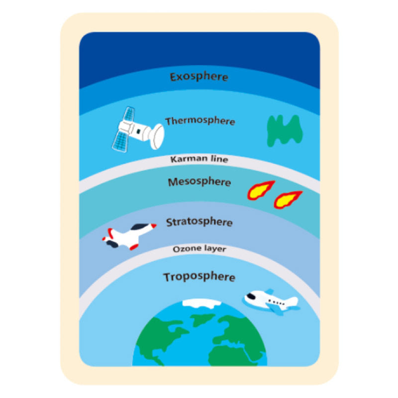 Earth Atmosphere Activity Children Education Wooden Puzzle