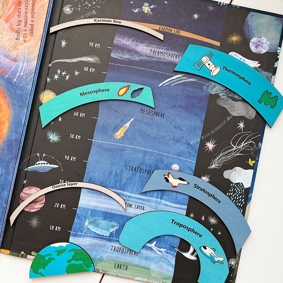 Earth Atmosphere Activity Children Education Wooden Puzzle